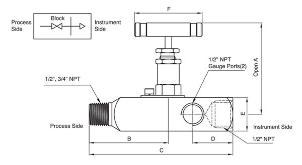 SGRV Gauge Root Valves - Image 2